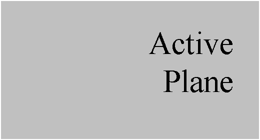 Text Box: Active
Plane
