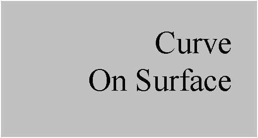 Text Box: Curve
On Surface

