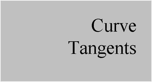 Text Box: Curve
Tangents
