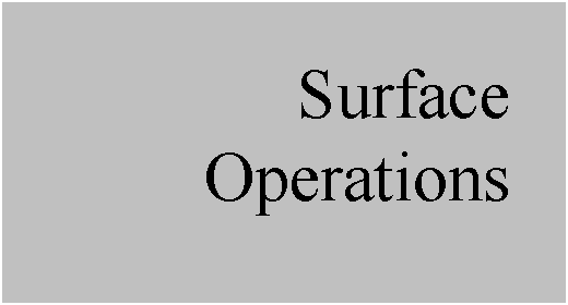 Text Box: Surface
Operations
