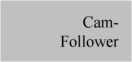 Text Box: Cam-
Follower
