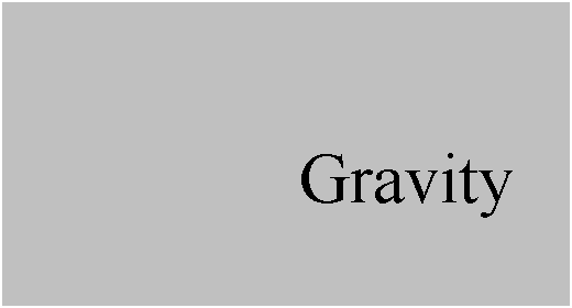 Text Box: Gravity
