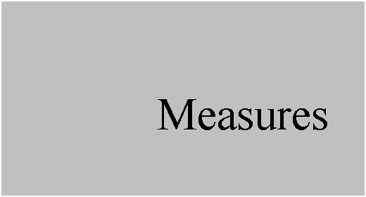 Text Box: Measures
