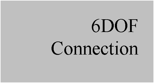 Text Box: 6DOF
Connection
