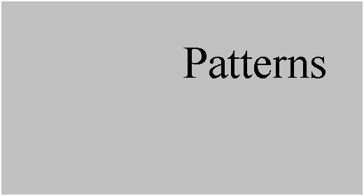 Text Box: Patterns
