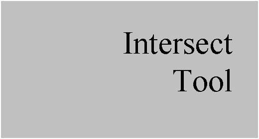 Text Box: Intersect
Tool
