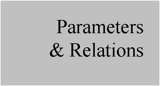 Text Box: Parameters
& Relations
