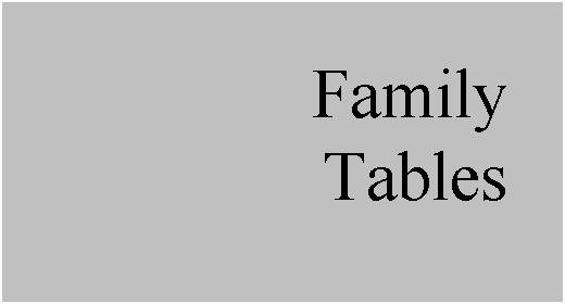 Text Box: Family
Tables

