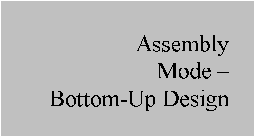 Text Box: Assembly
Mode – 
Bottom-Up Design
