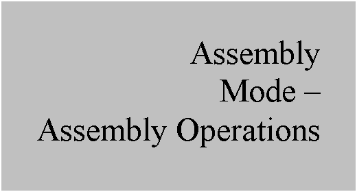Text Box: Assembly
Mode – 
Assembly Operations
